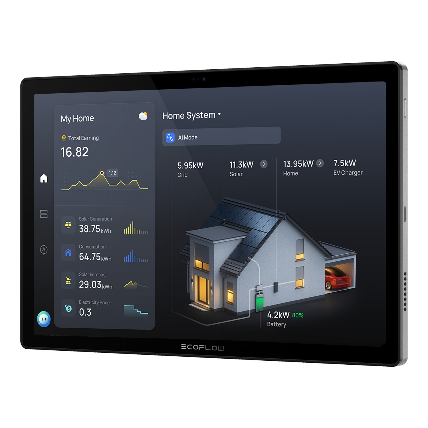 Príslušenstvo - ECOFLOW - Power Insight 2