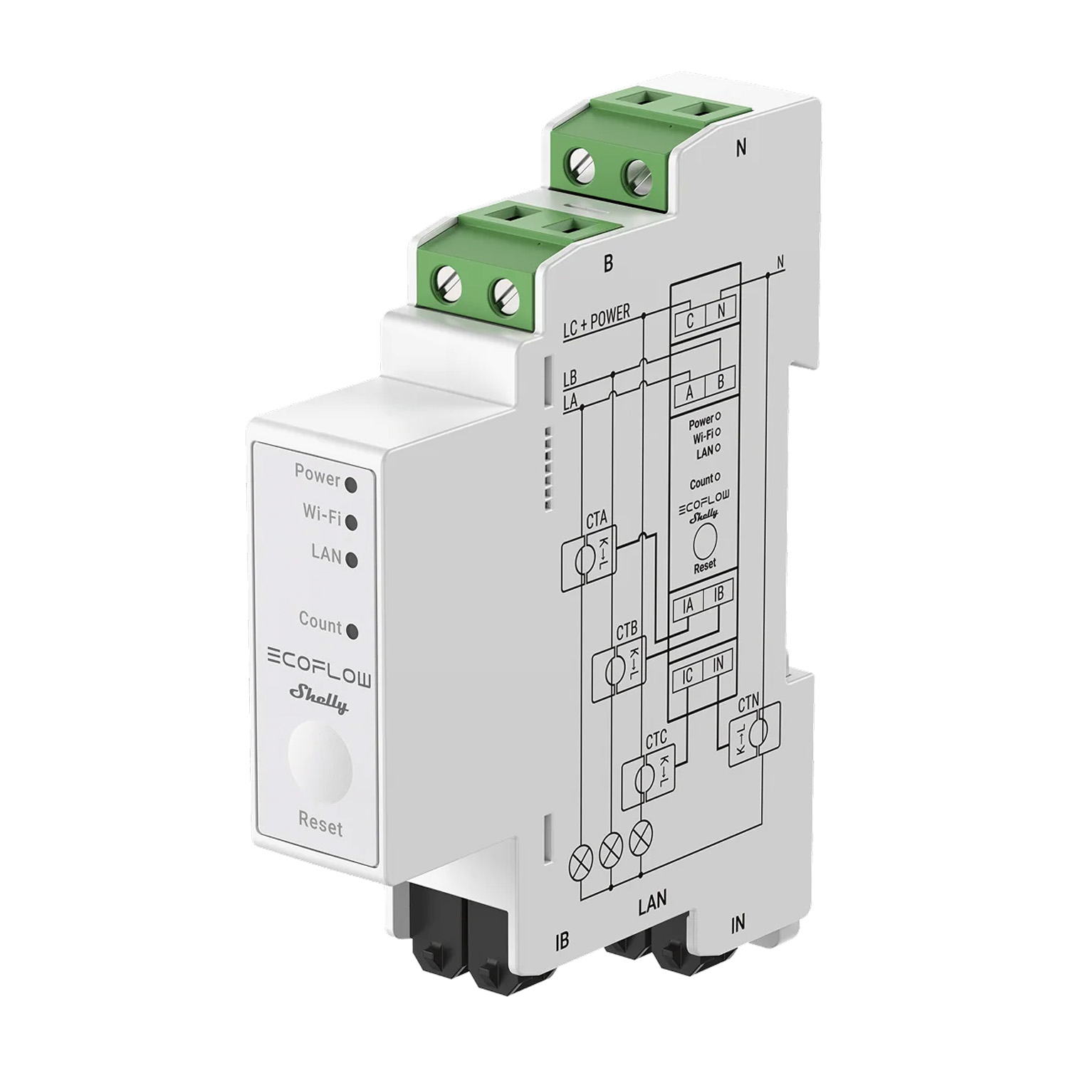 Merač energie - ECOFLOW - Shelly inteligentný merač